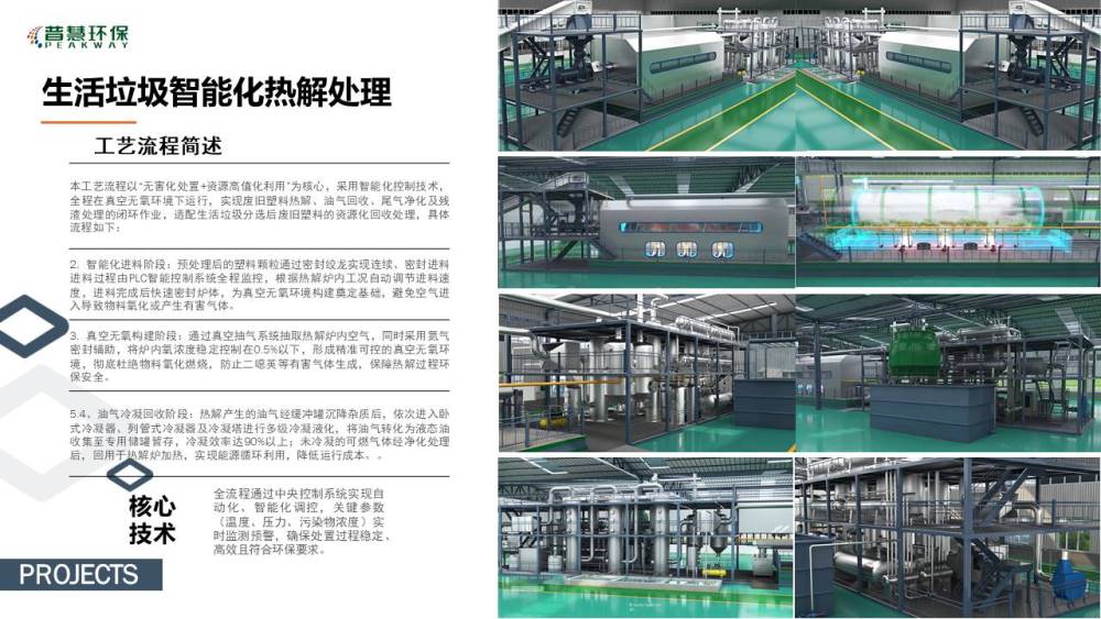 生活垃圾分拣传输及真空热解简介4-Peakway2026V.jpg