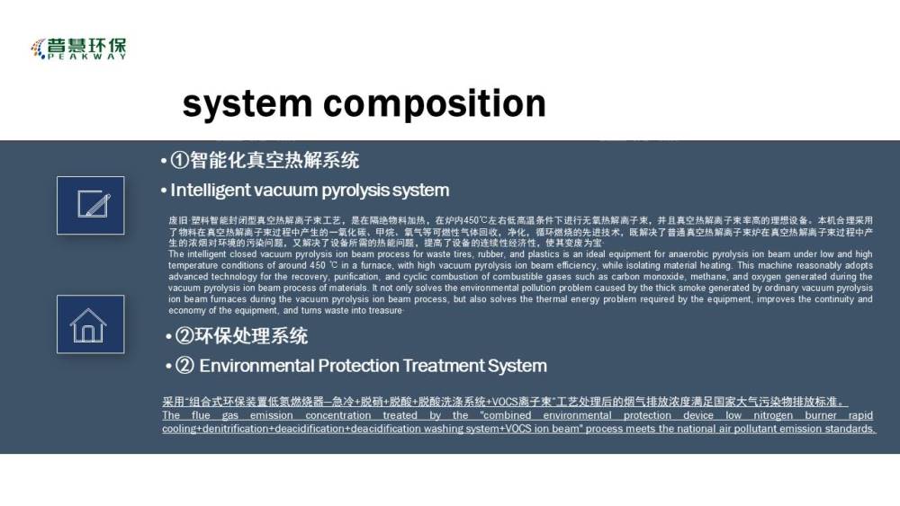 生活垃圾分拣传输及真空热解简介2-Peakway2026V.jpg